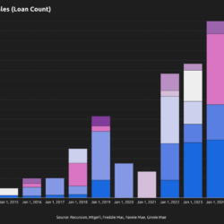 uwm mortgage servicing